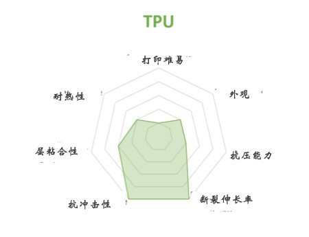 FDM 3D打印機(jī)幾種常見材料選擇與應(yīng)用(圖7)