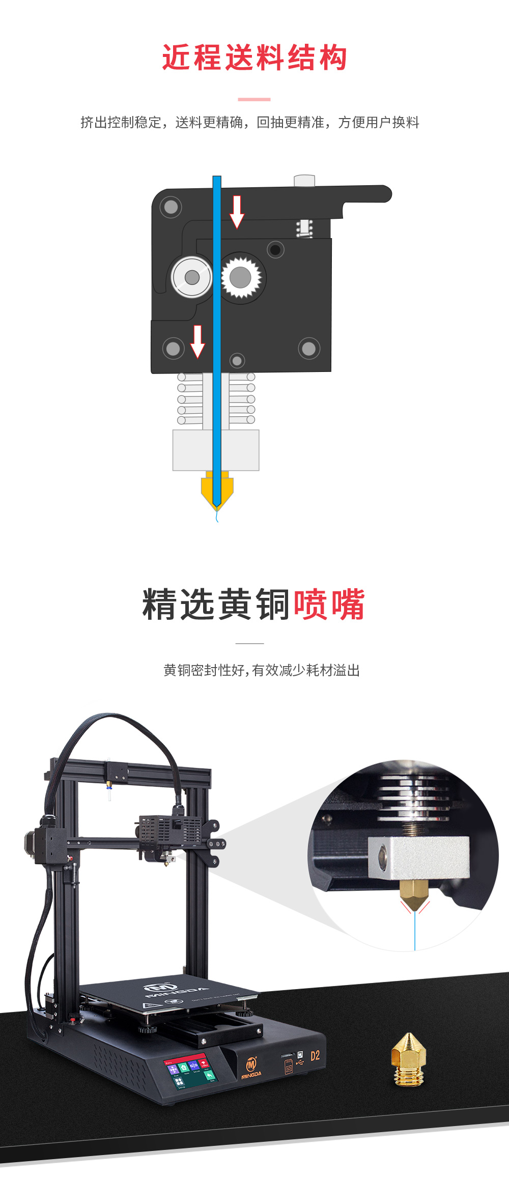 新品重磅上市| D2 性比價(jià)最高的3D打印機(jī)(圖7) 新品重磅上市| D2 性比價(jià)最高的3D打印機(jī)(圖7)